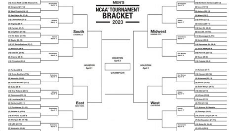 espn basketball challenge|espn march madness bracket challenge.